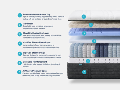 The Origin Hybrid Mattress