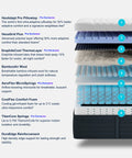 Origin Hybrid Pro Mattress Clearance