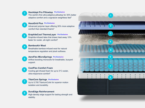 Origin Hybrid Pro Mattress Clearance