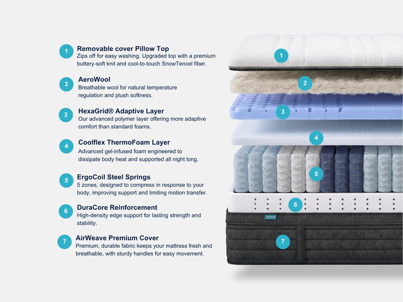The Origin Hybrid Mattress