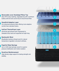 The Origin Hybrid Mattress Clearance