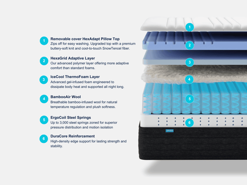 The Origin Hybrid Mattress Clearance