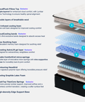 Origin LumbarCloud® Mattress