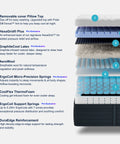 Origin Hybrid Pro Mattress