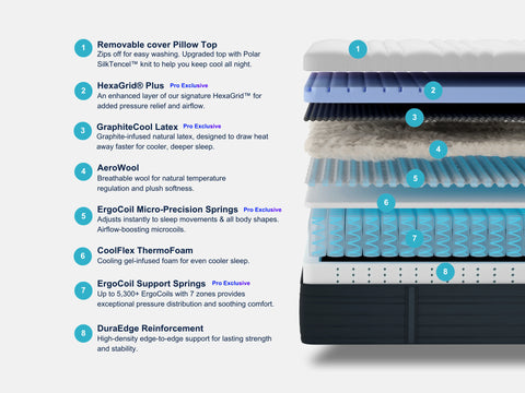 Origin Hybrid Pro Mattress