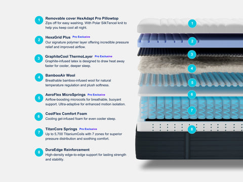 Origin Hybrid Pro Mattress