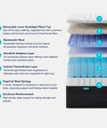 The Origin Hybrid Mattress