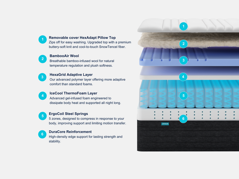 The Origin Hybrid Mattress