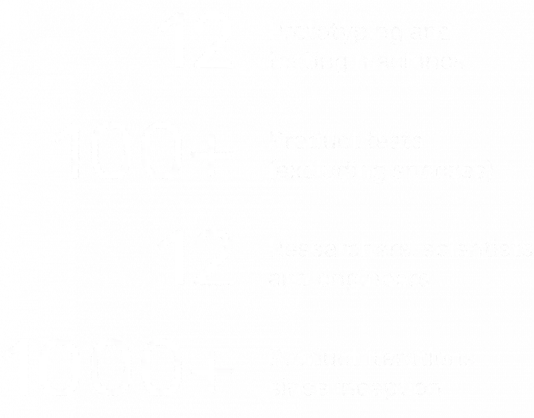 12 prototyping machines, 100+ product tests, 12 researchers and engineers, 1000+ product iterations