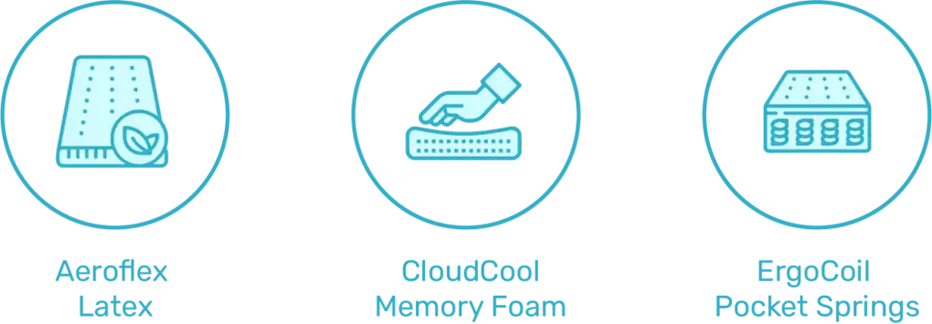 Aeroflex Latex, CloudCool Memory Foam, ErgoCoil Pocket Springs